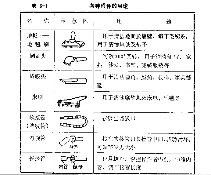 凯德威吸尘器零部件表