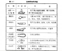 吸尘器是怎祥吸除尘埃的？