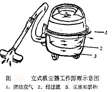凯德威吸尘器原理
