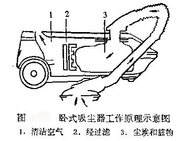 凯德威吸尘器原理2