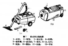吸尘器外壳作用以及组成