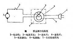 吸尘器接通电源,按下开关后室内保险丝熔断